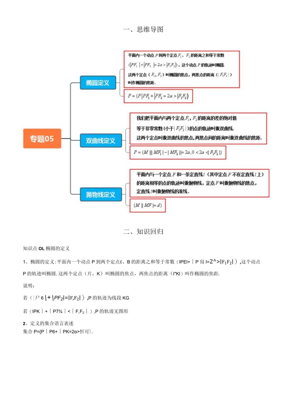 专题05椭圆、双曲线、抛物线（选填）（考点清单）（原卷版）.docx_第2页