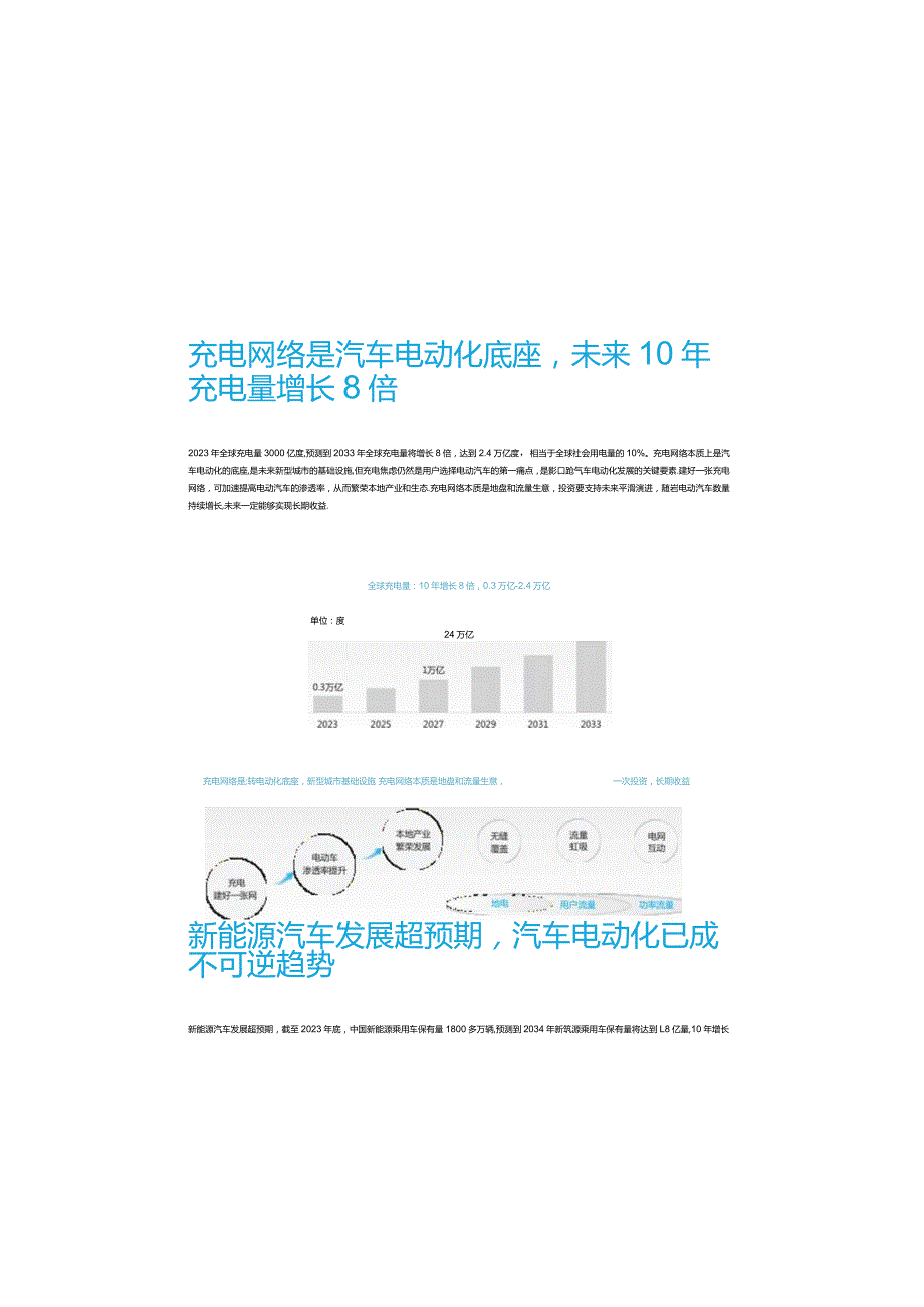 2024充电网络产业十大趋势白皮书.docx_第3页