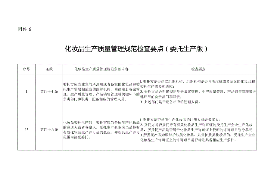 《化妆品生产质量管理规范检查要点》（委托生产版）.docx_第1页