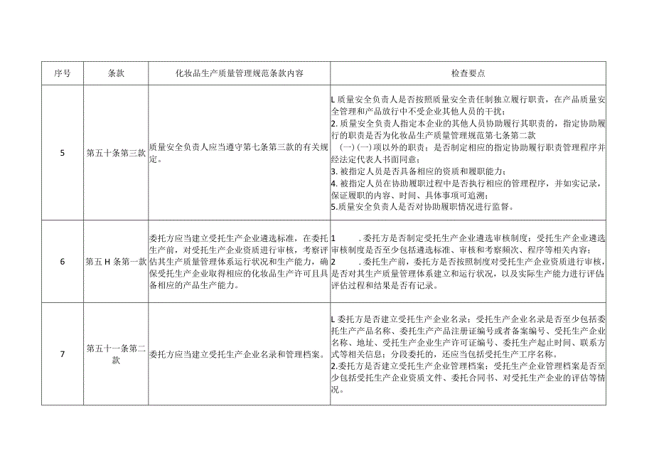 《化妆品生产质量管理规范检查要点》（委托生产版）.docx_第3页