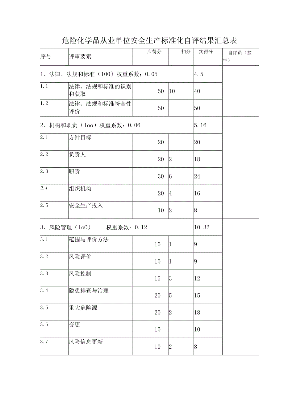 二级标准化自评报告.docx_第2页