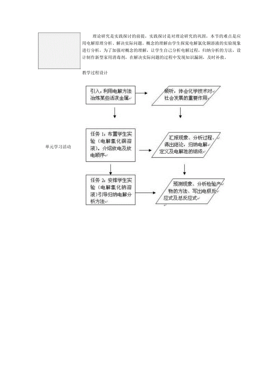 “电解池”教学设计.docx_第2页