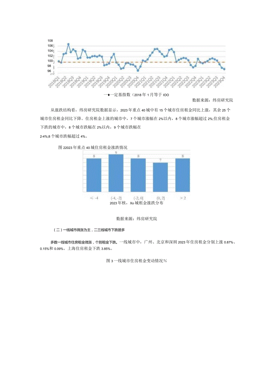 中国住房租赁市场发展报告（2023年度）.docx_第2页