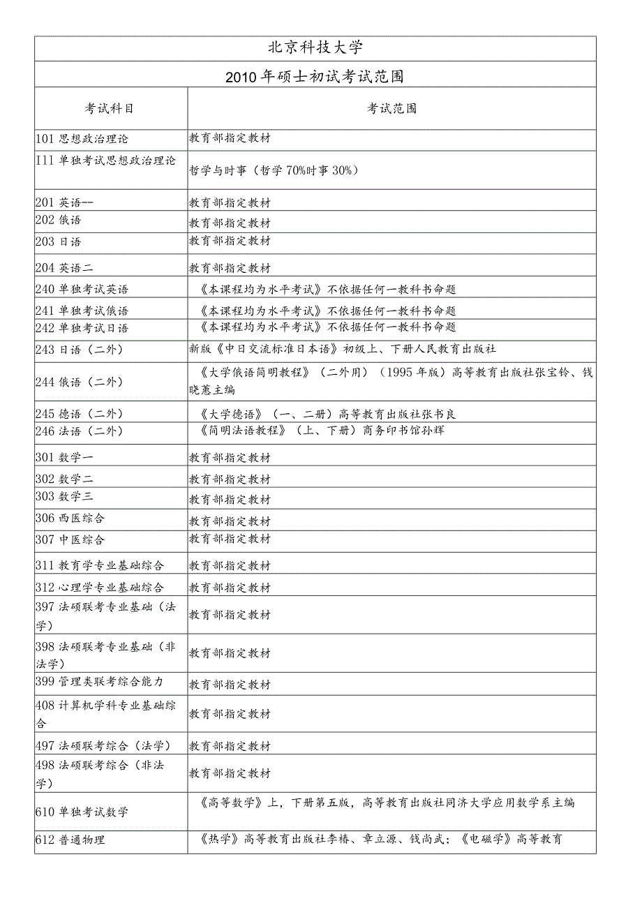 2010北京科技大学初试参考书.docx_第1页