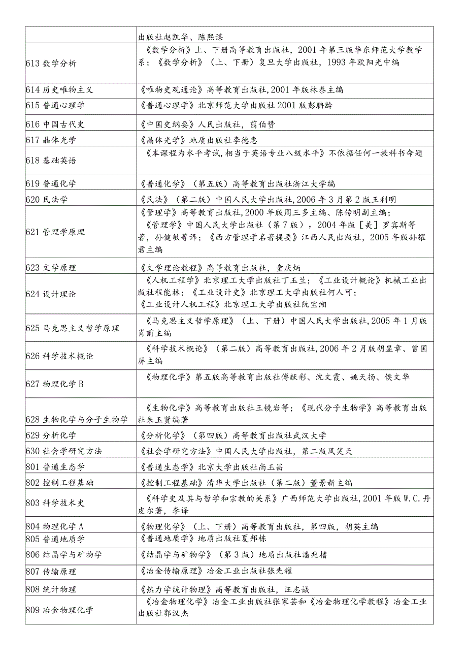 2010北京科技大学初试参考书.docx_第2页