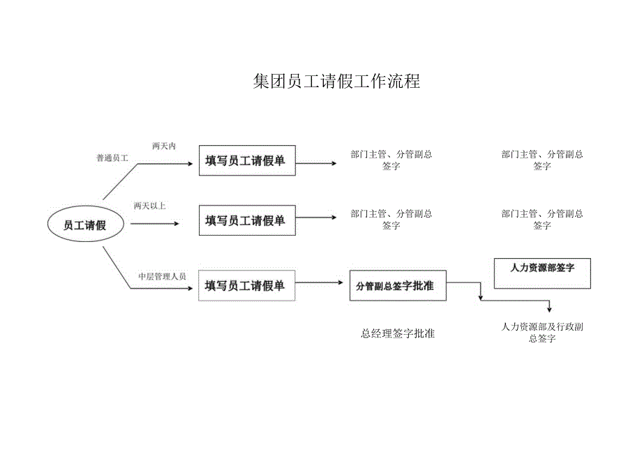 _集团人力资源招聘工作流程图.docx_第3页