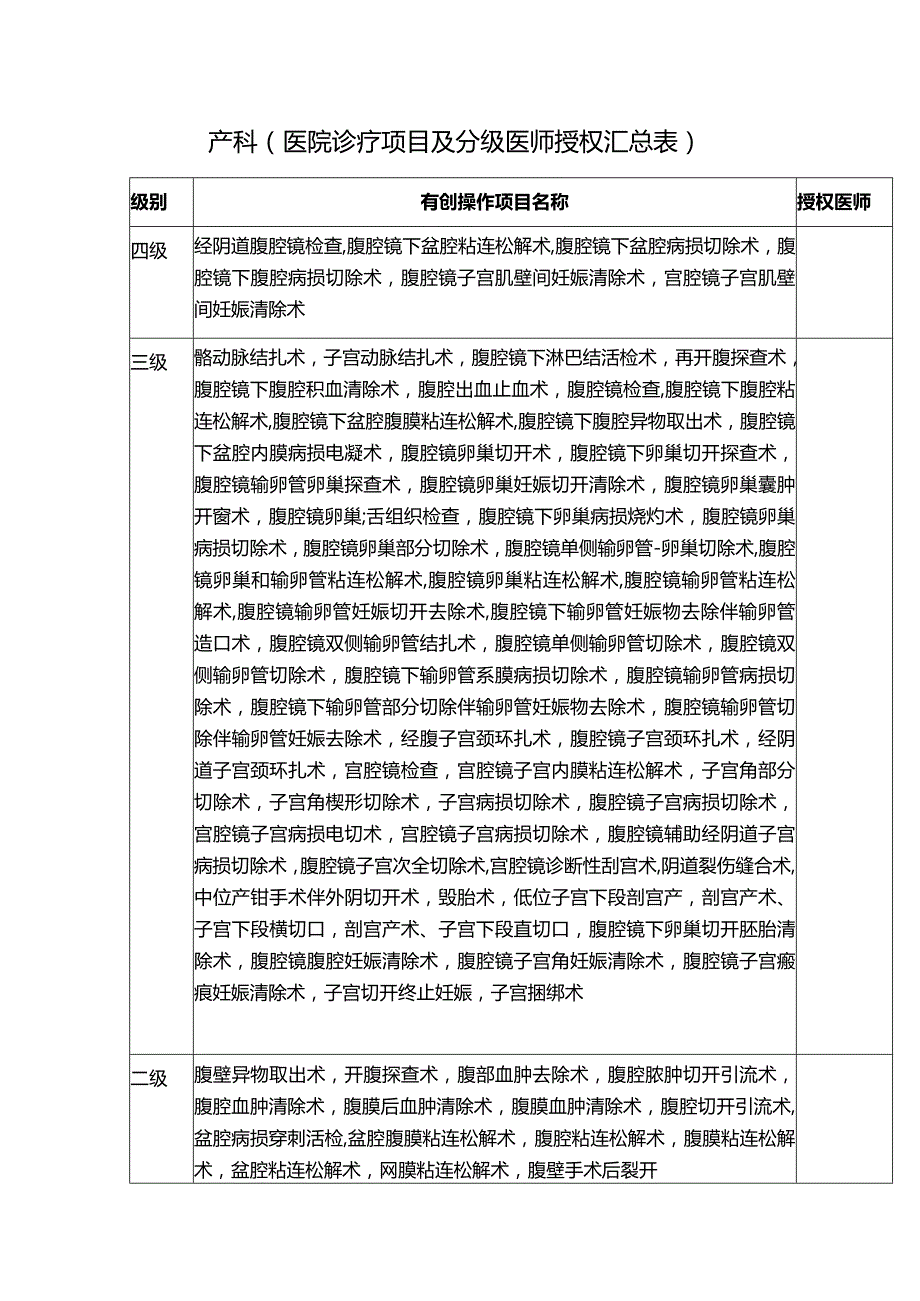 产科（医院诊疗项目及分级医师授权汇总表）.docx_第1页