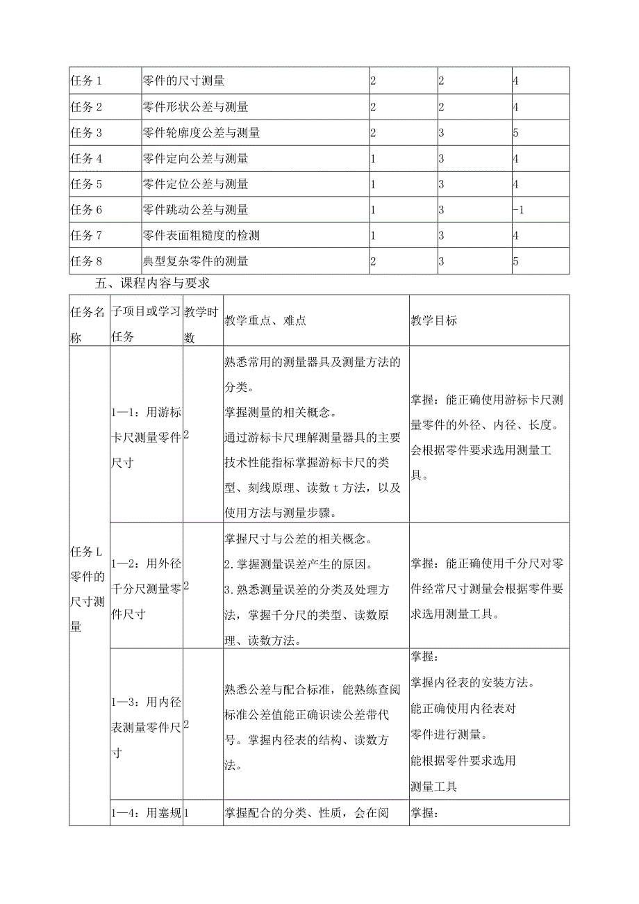 《公差配合与技术测量》课程标准.docx_第2页