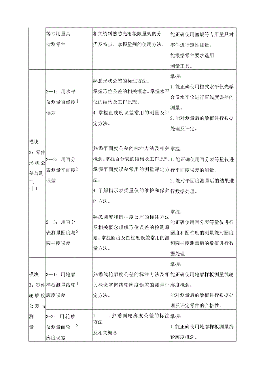 《公差配合与技术测量》课程标准.docx_第3页