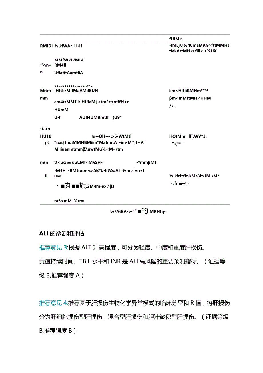 2024《成人急性肝损伤诊疗急诊专家共识》推荐意见.docx_第2页