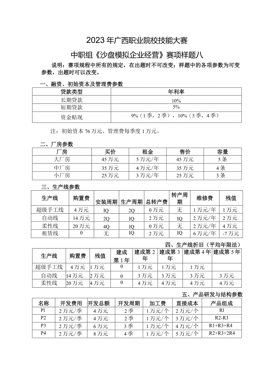 2023年广西职业院校技能大赛中职组《沙盘模拟企业经营》赛项样题8.docx_第1页