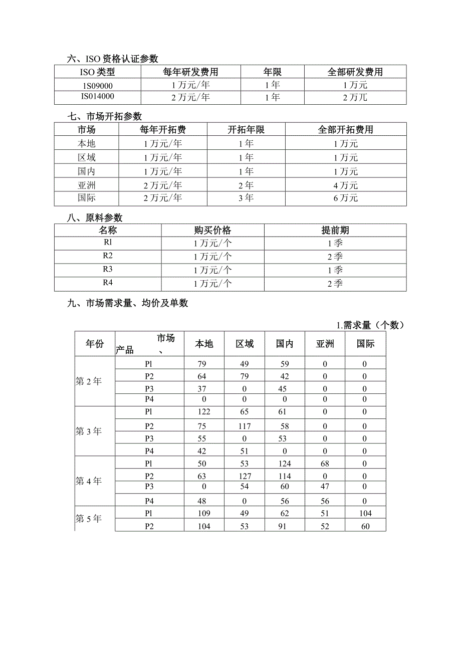 2023年广西职业院校技能大赛中职组《沙盘模拟企业经营》赛项样题8.docx_第2页