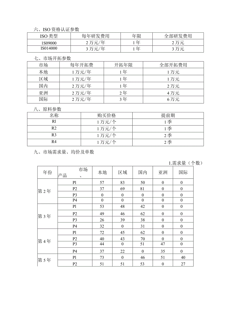 2023年广西职业院校技能大赛中职组《沙盘模拟企业经营》赛项样题2.docx_第2页