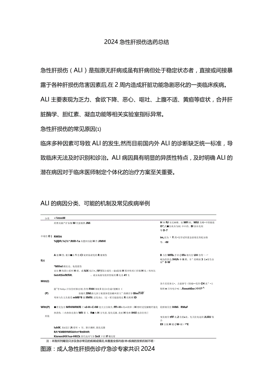 2024急性肝损伤选药总结.docx_第1页