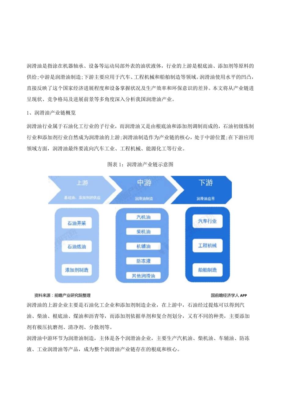 《2023年中国润滑油行业全景图谱》(附产业链现状、格局、发展前景等).docx_第2页