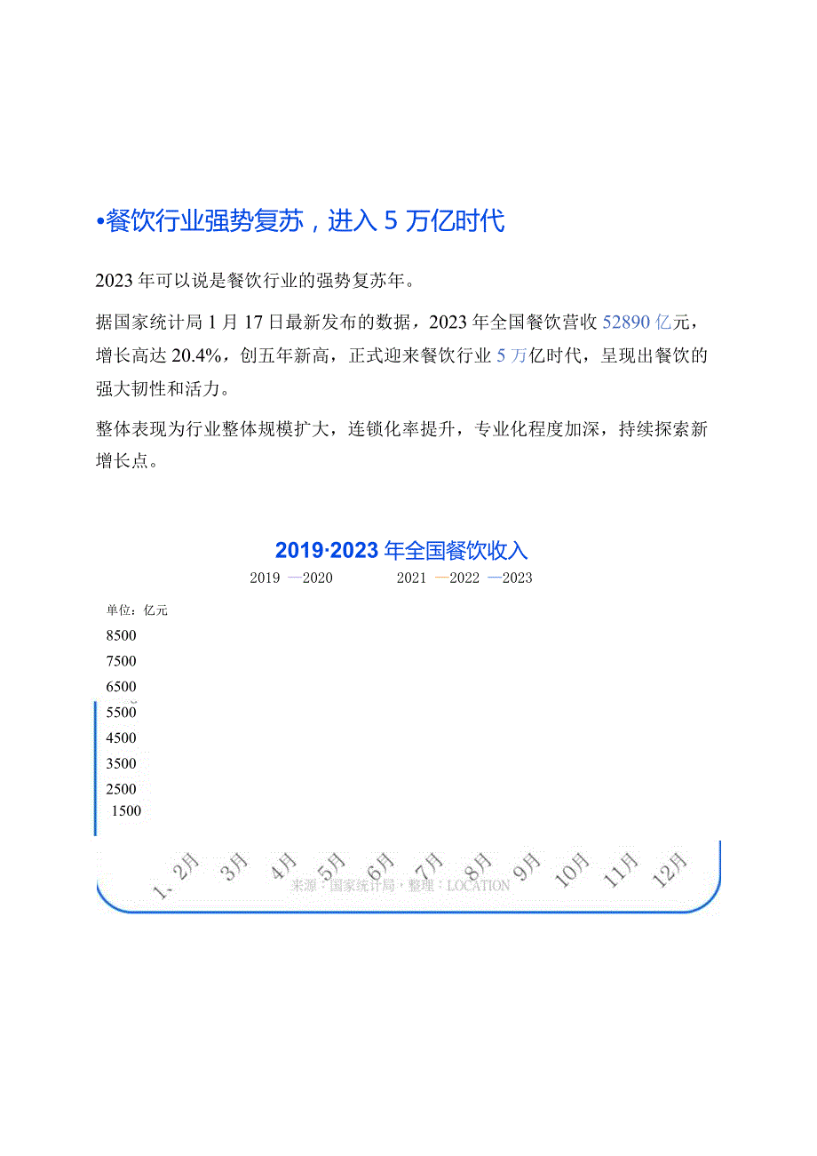 2023年餐饮行业四大品类开店简报.docx_第3页