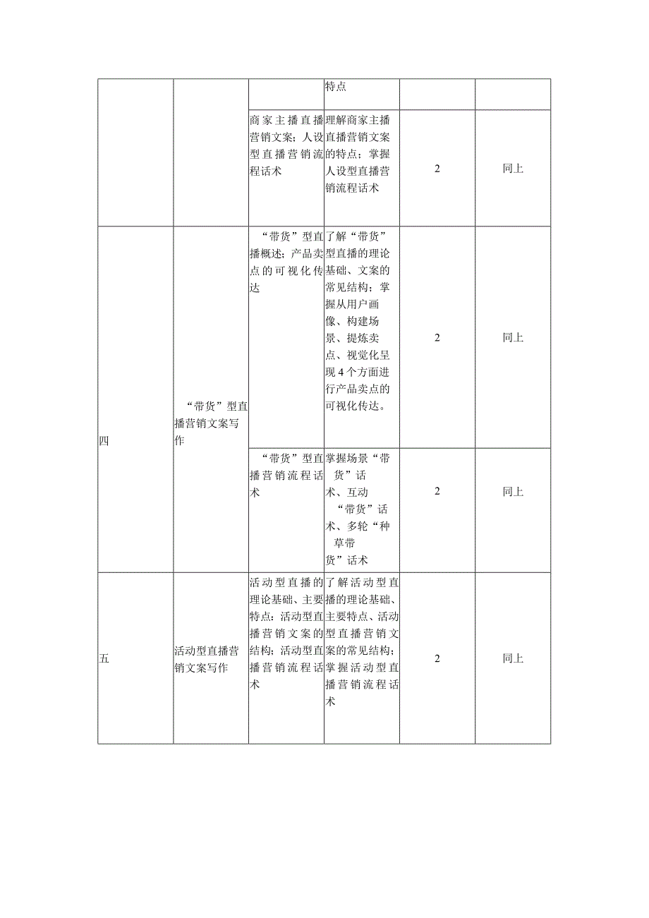 《直播营销文案写作慕课版》教学大纲.docx_第3页