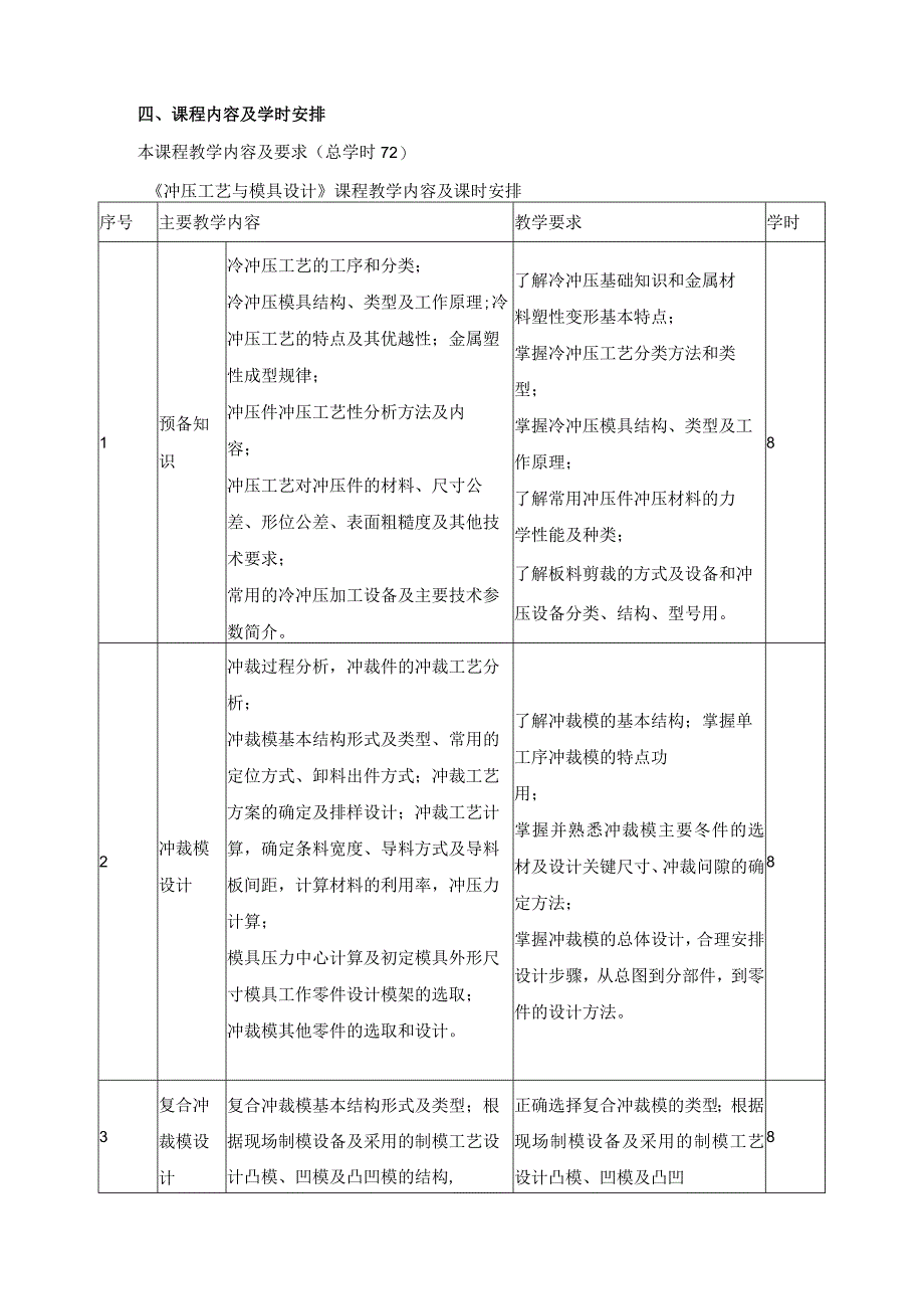 《冷冲压工艺与模具设计》课程标准.docx_第2页