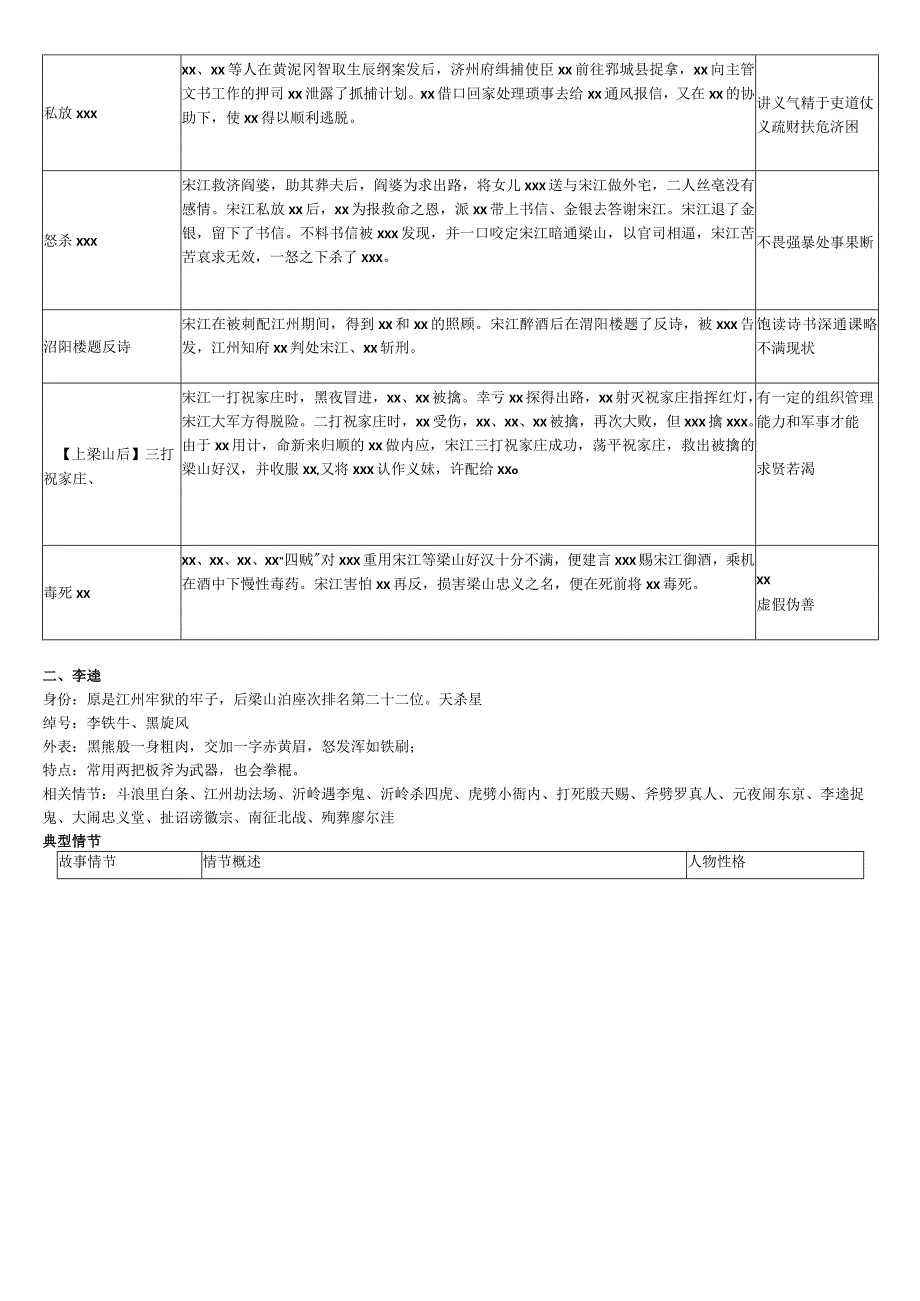 九上名著复习资料（素材）1公开课教案教学设计课件资料.docx_第3页