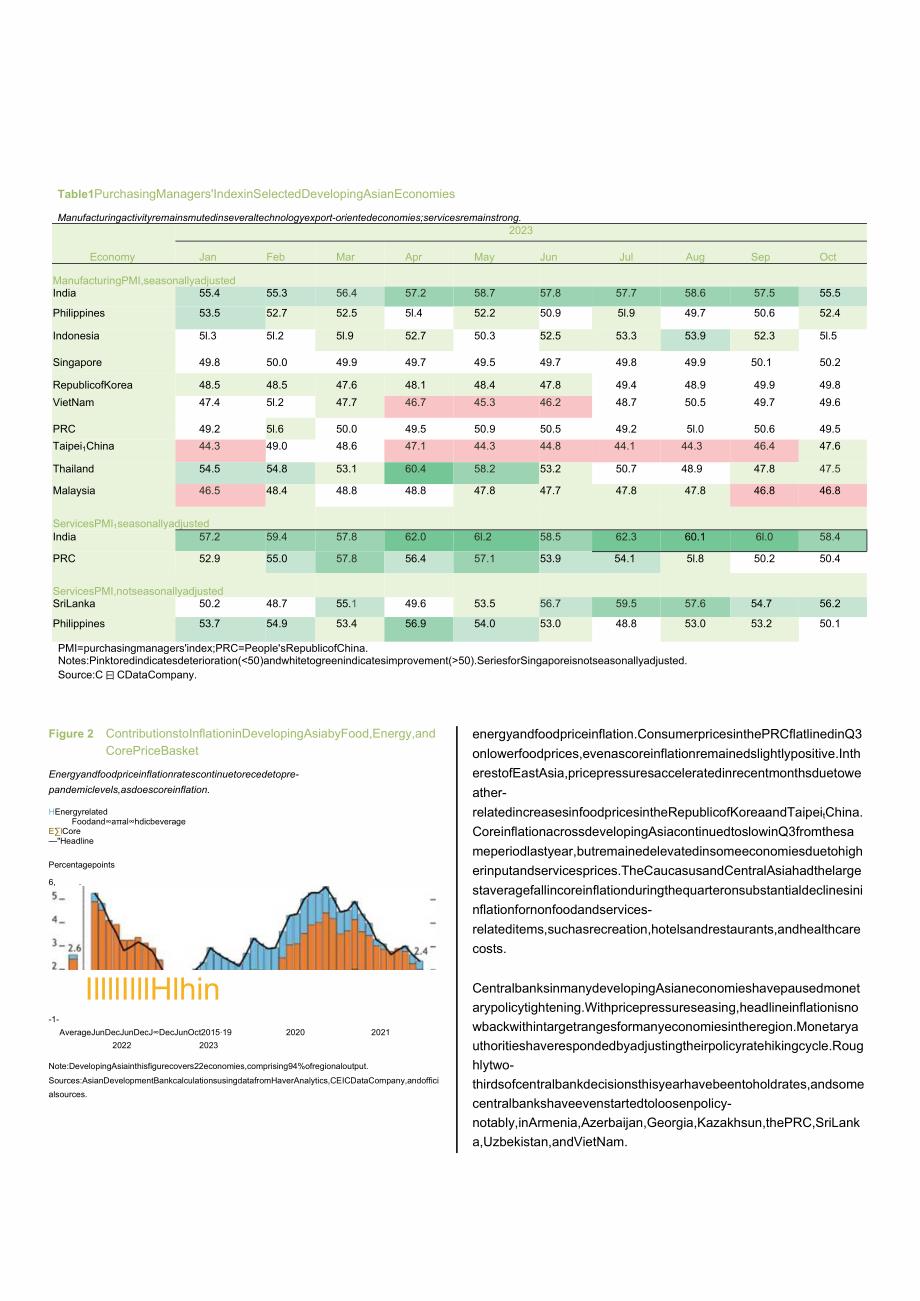亚开行-亚洲发展展望（ADO）2023年12月：经济增长加快价格压力缓解（英）-2023.12_市.docx_第3页