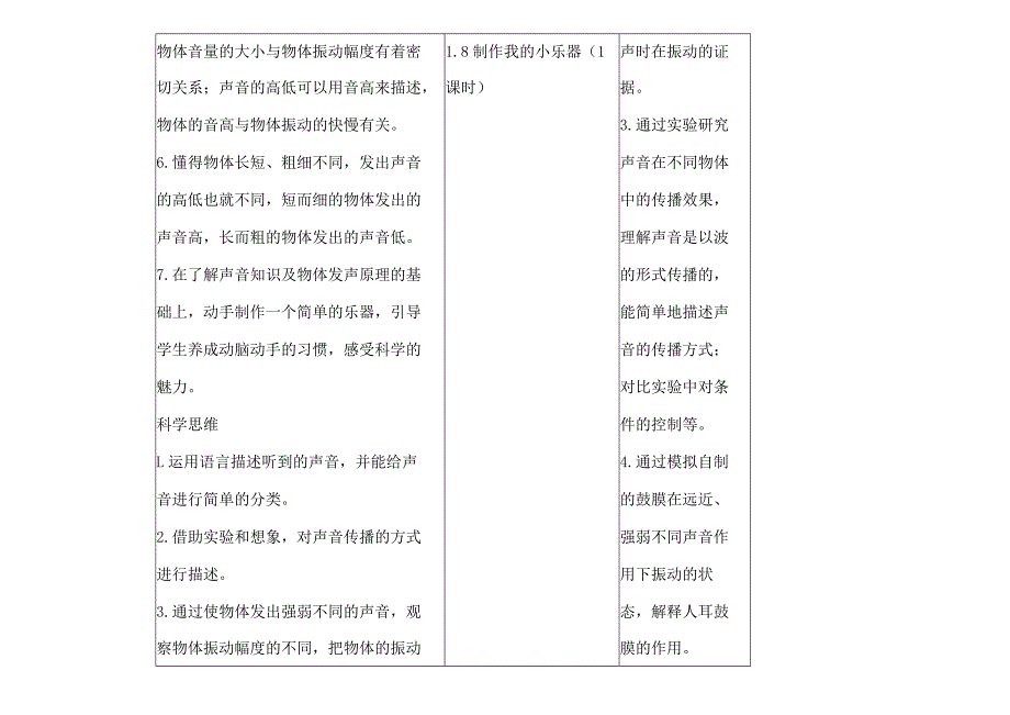 22-23（一）四年级科学学科教学计划.docx_第2页