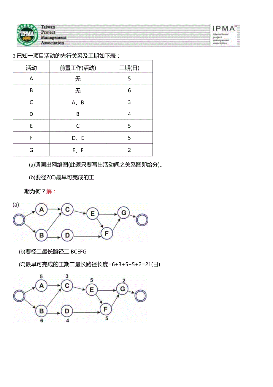 2021IPMA国际项目管理师笔试模拟试题－计算题.docx_第2页