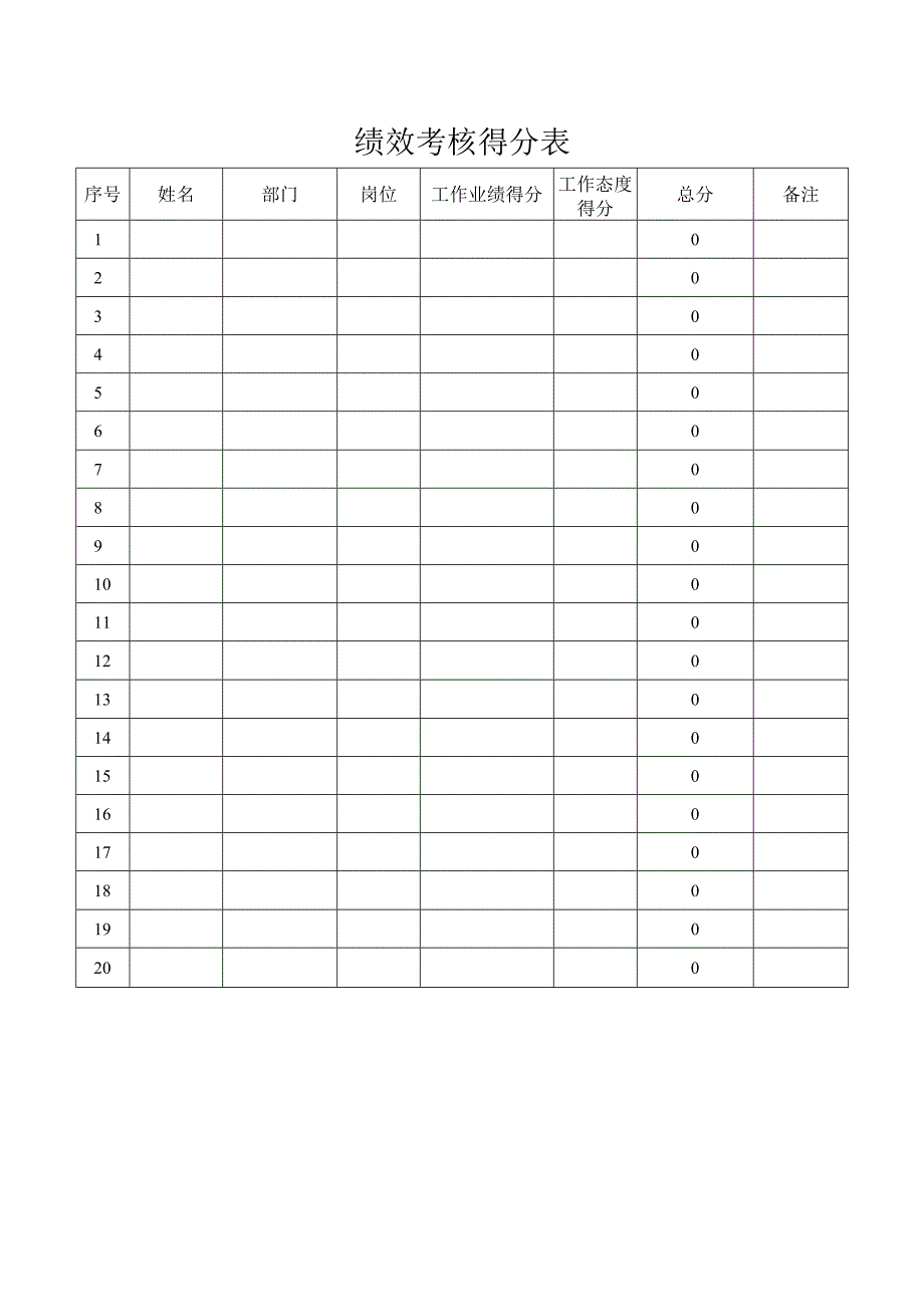 员工绩效考核得分表.docx_第1页