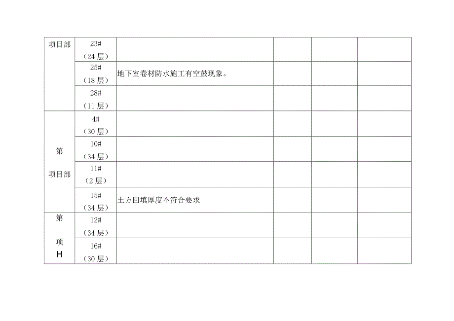 周质量问题 - 11-10.docx_第2页