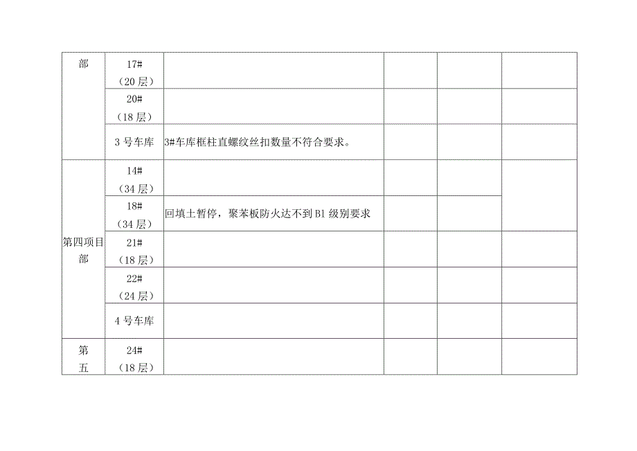 周质量问题 - 11-10.docx_第3页