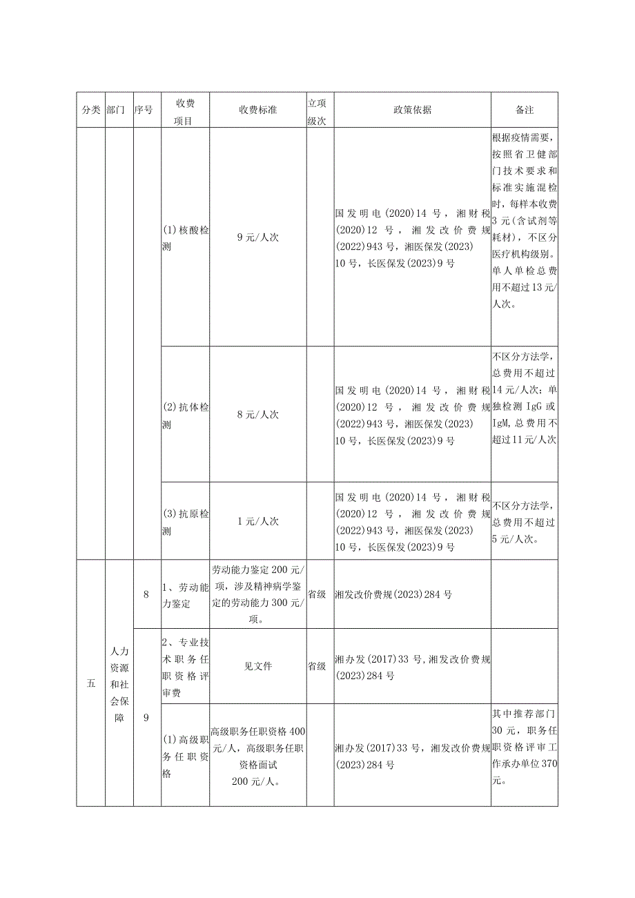 长沙市雨花区本级行政事业性收费目录清单.docx_第3页