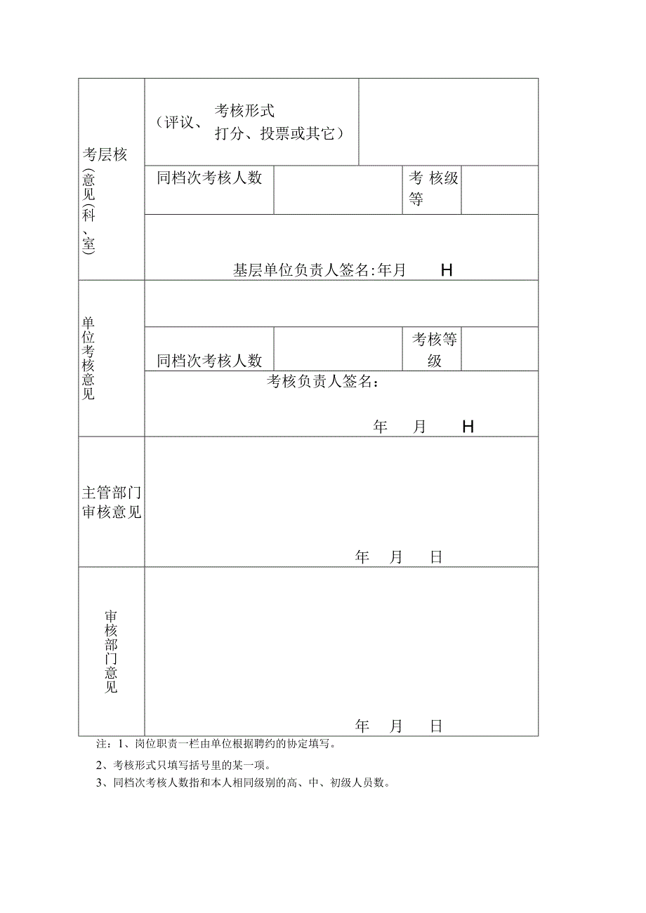 事业单位专业技术人员履行岗位职责考核表.docx_第2页