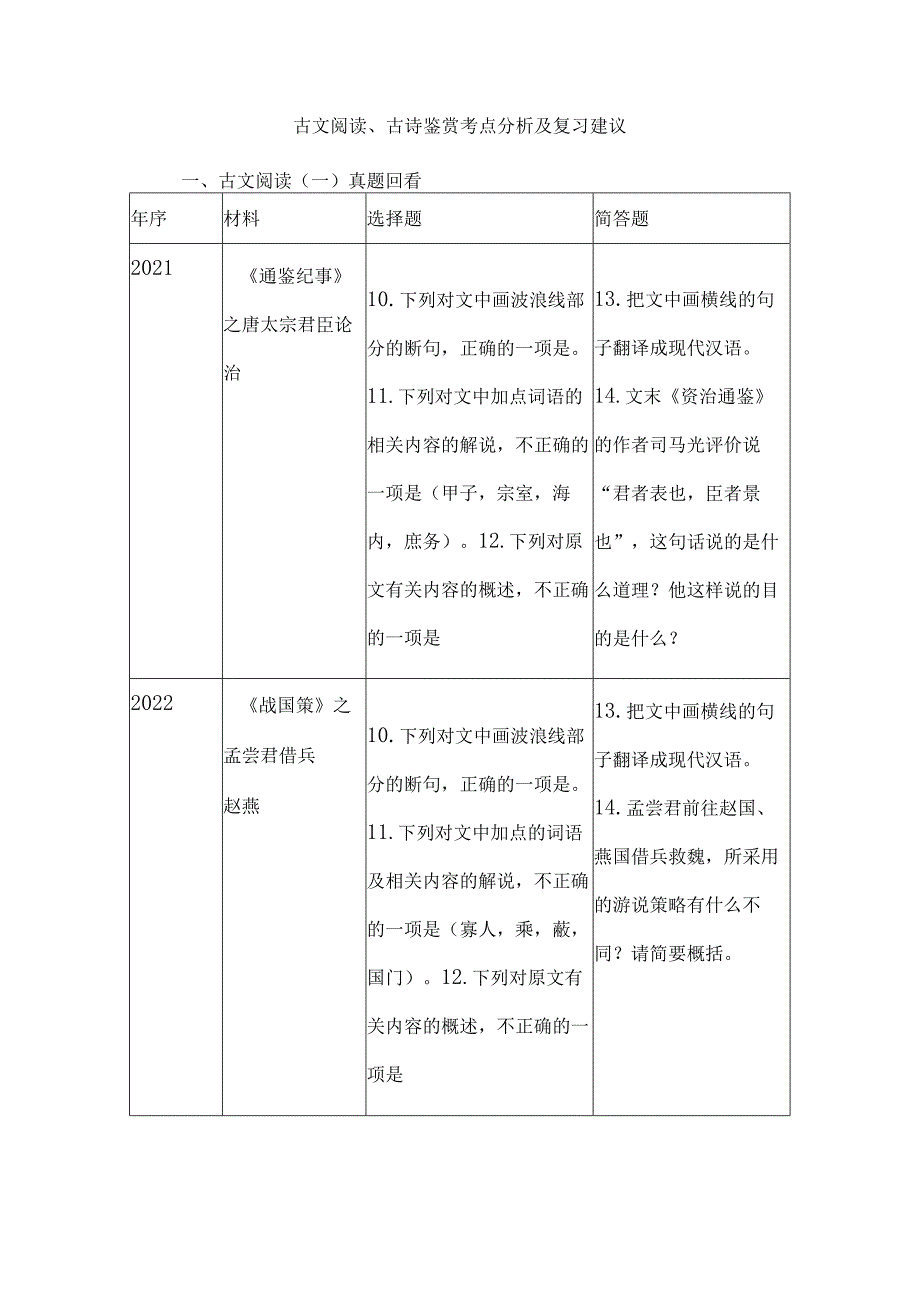 古文阅读、古诗鉴赏考点分析及复习建议.docx_第1页