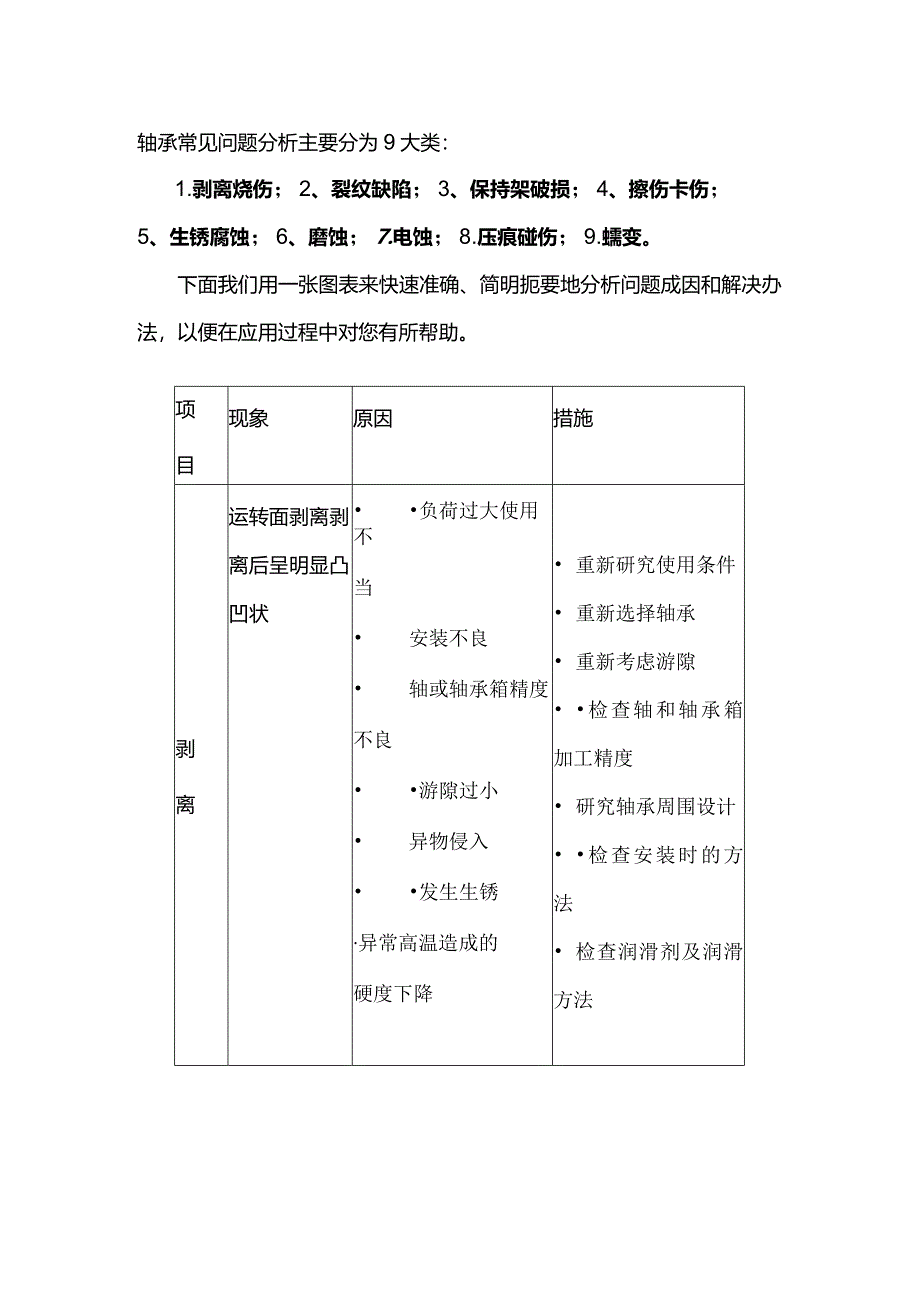 技能培训：轴承常见9大问题.docx_第1页