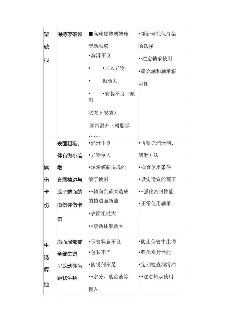 技能培训：轴承常见9大问题.docx_第3页