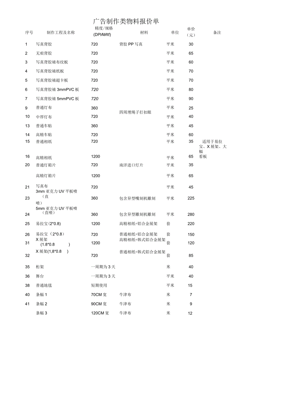 广告制作物料明细.docx_第1页