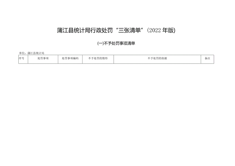 蒲江县统计局行政处罚“三张清单”2022年版.docx_第1页