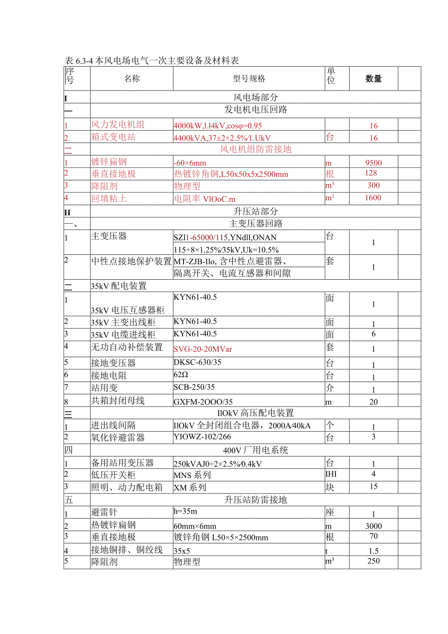 电气工程量.docx_第1页