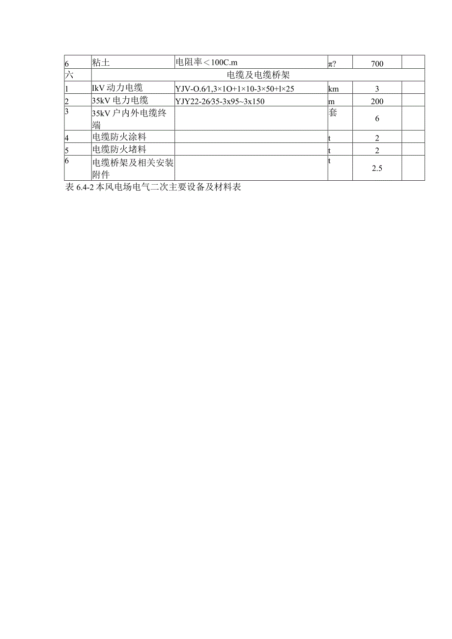 电气工程量.docx_第2页