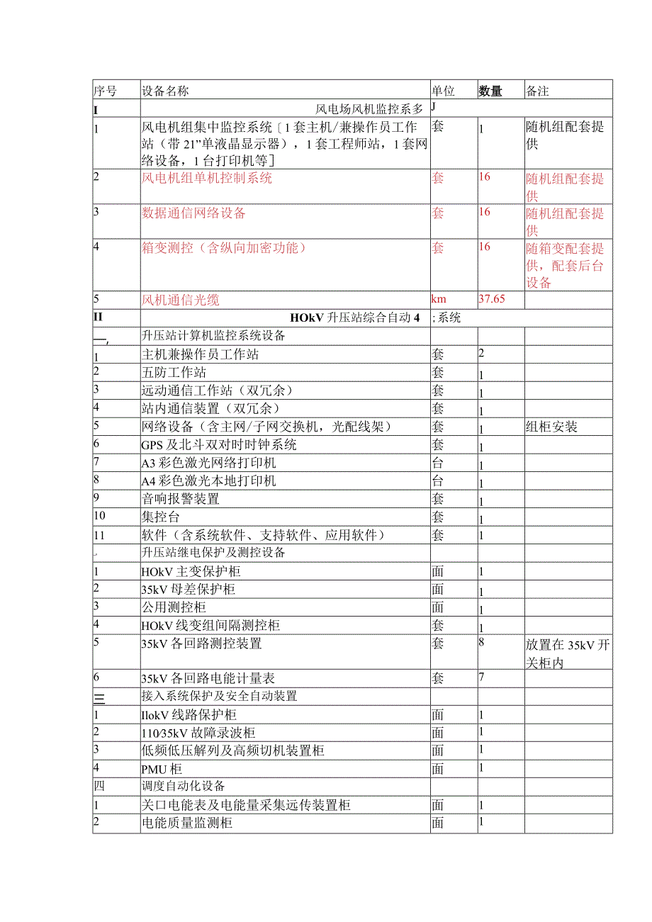 电气工程量.docx_第3页