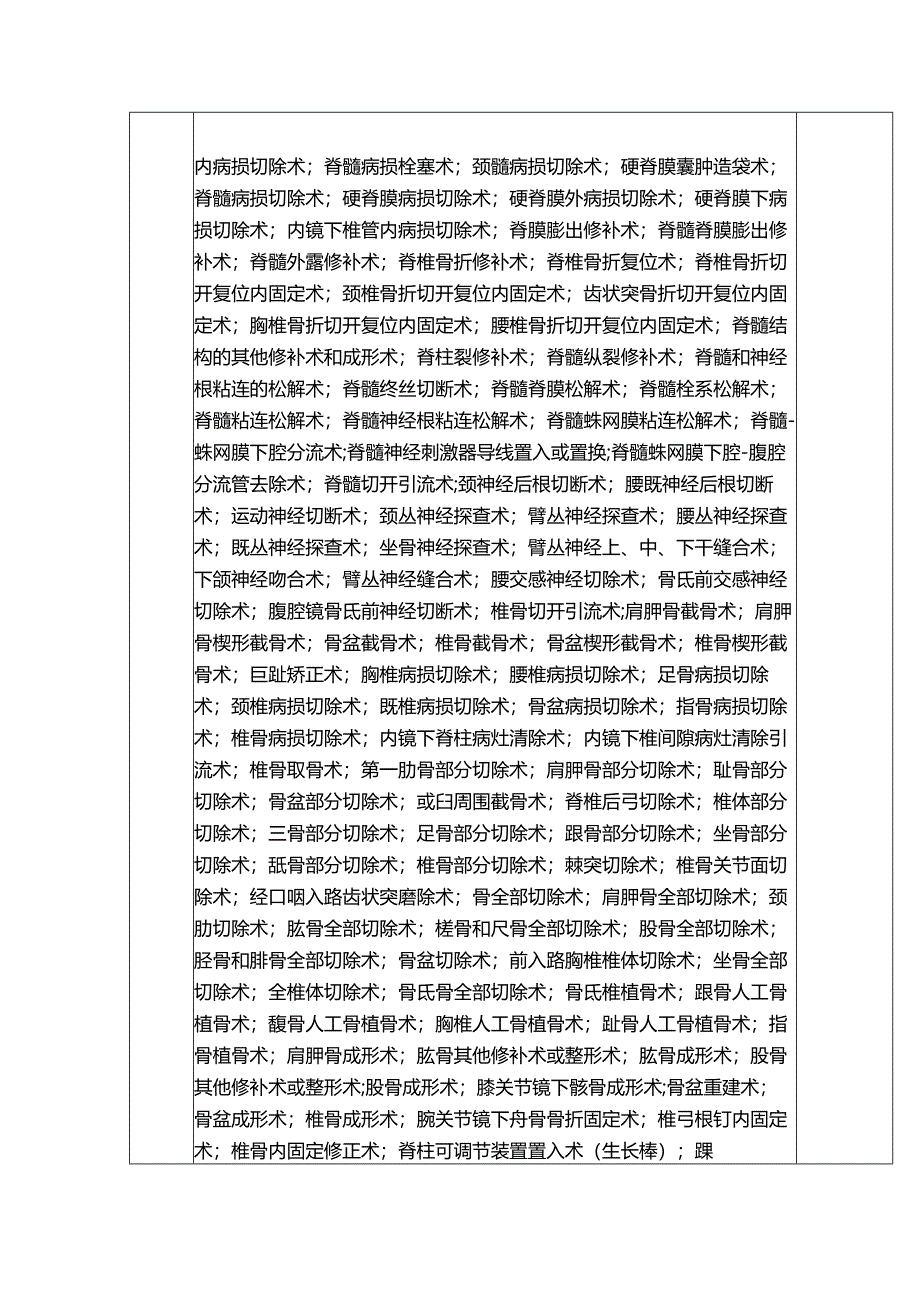 医院诊疗项目脊柱外科及分级医师授权汇总表.docx_第2页