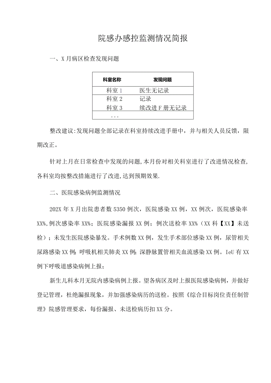 院感办感控监测情况简报.docx_第1页