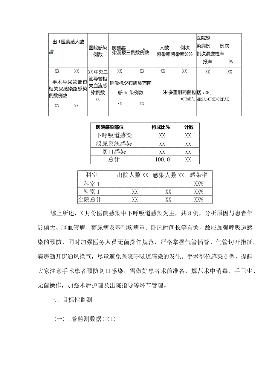 院感办感控监测情况简报.docx_第2页