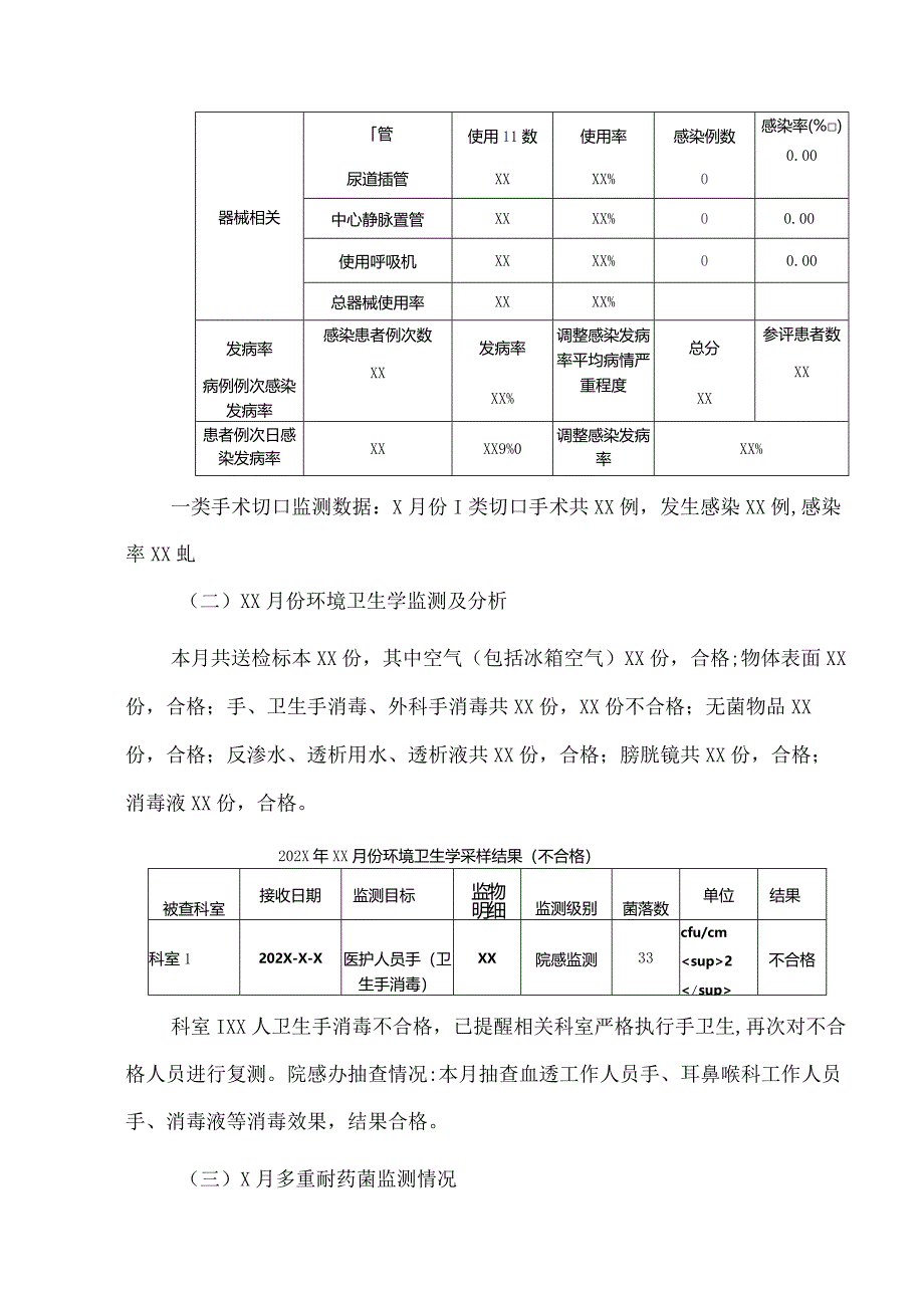 院感办感控监测情况简报.docx_第3页