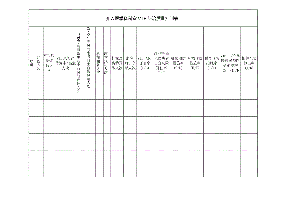 医疗机构介入医学科科室VTE防治质量控制表.docx_第1页