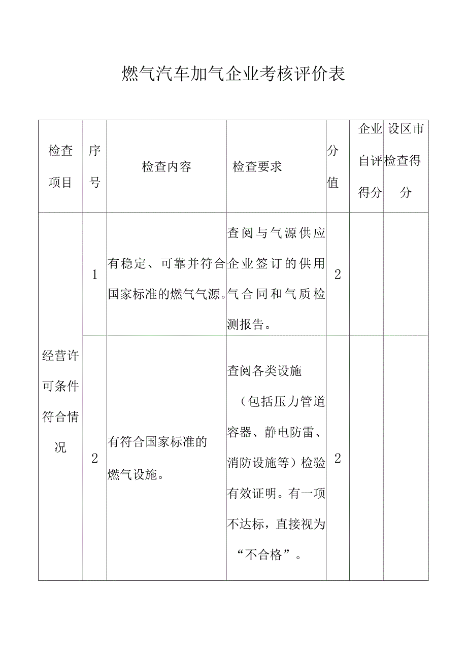 燃气汽车加气企业考核评价表.docx_第1页