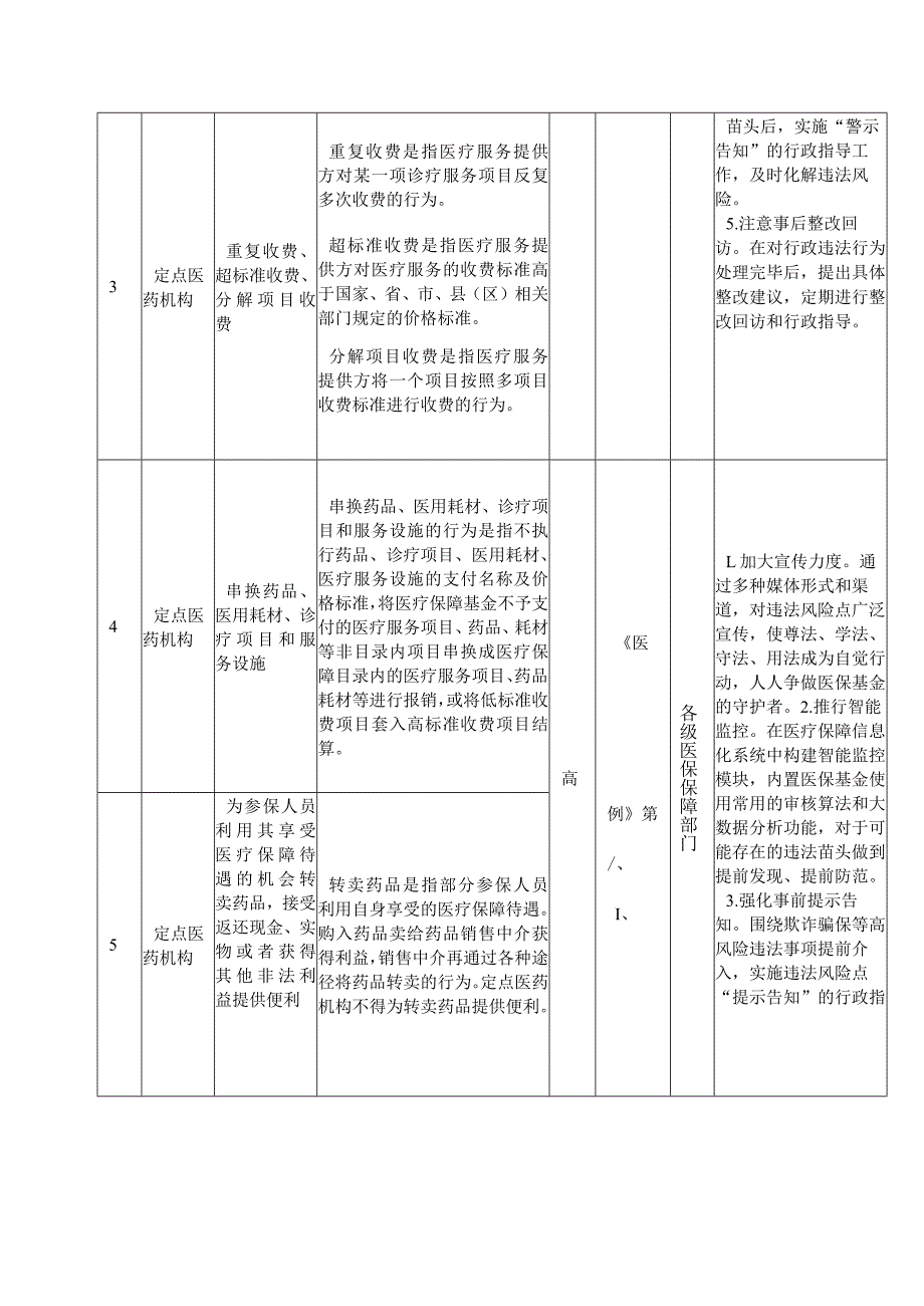 医疗保障局行政相对人法律风险防控制度清单.docx_第2页