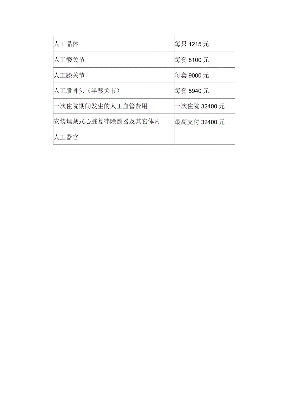 医疗保险报销规定.docx_第2页