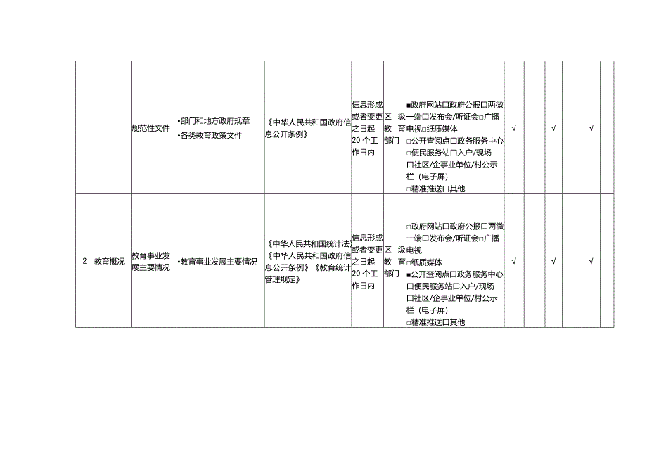 卫滨区义务教育领域基层政务公开标准目录.docx_第2页