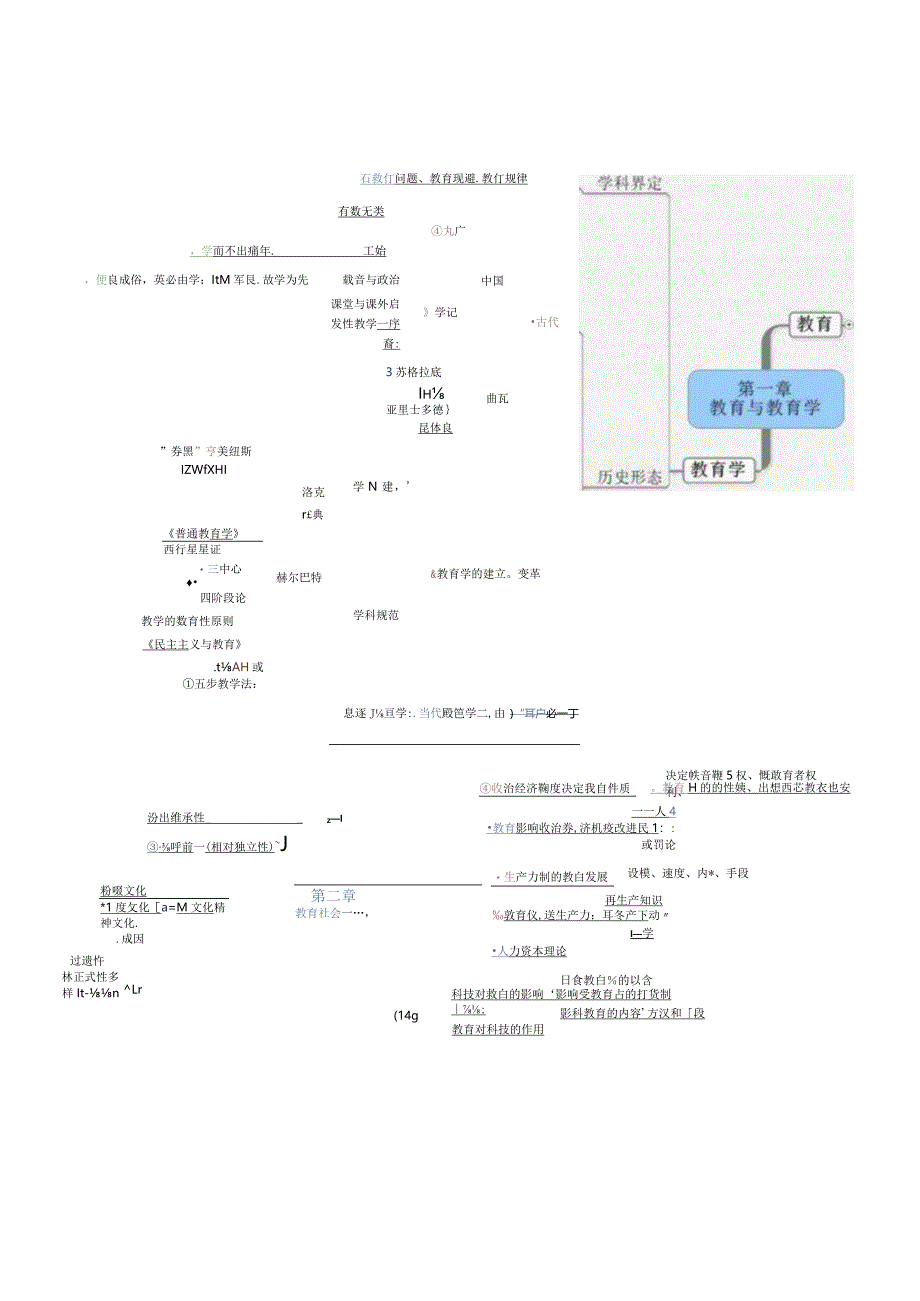 教育理论思维导图.docx_第2页