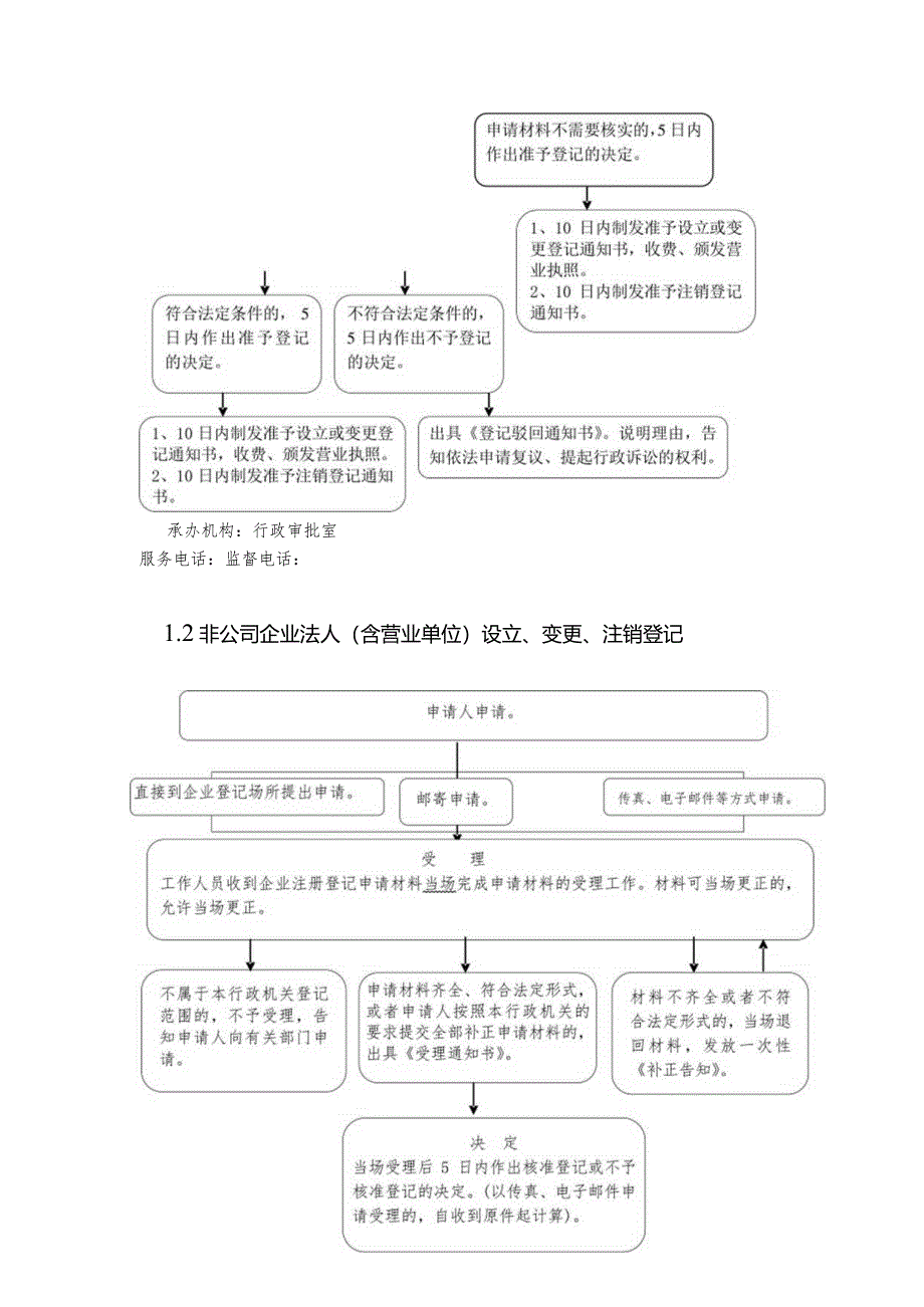 行政审批类流程图企业登记.docx_第2页